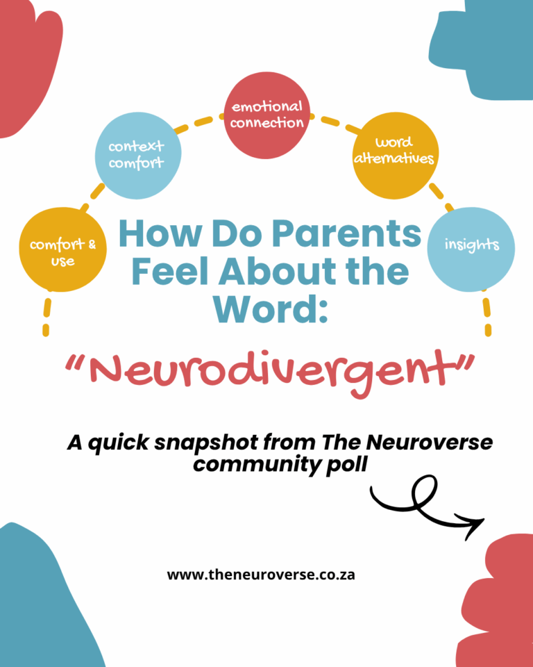 survey results from The Neuroverse how do parents feel about the word neurodivergent